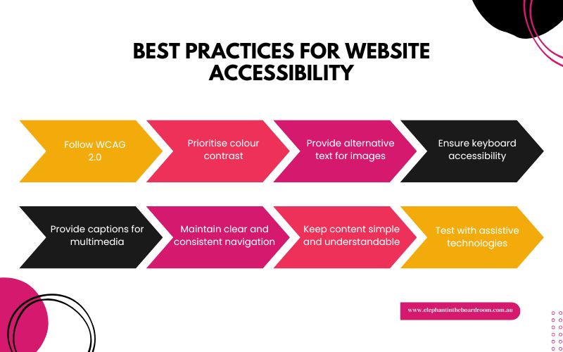 Best Practices for Website Accessibility