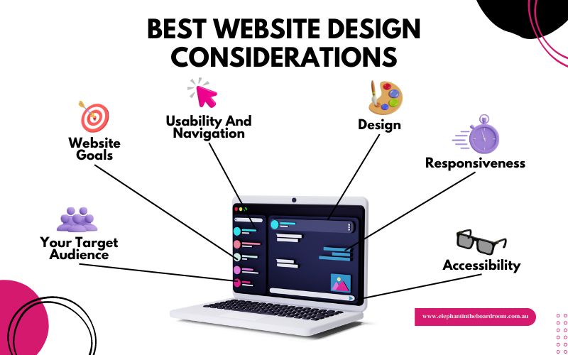 Best Website Design Considerations