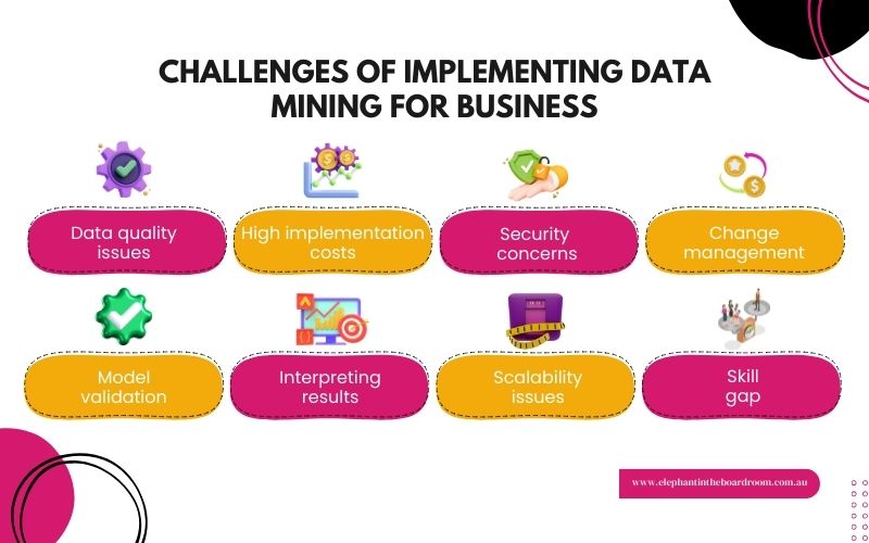 Challenges of Implementing Data Mining for Business