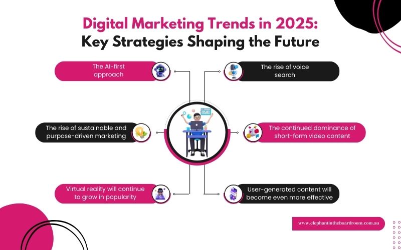 Digital Marketing Trends in 2025_ Key Strategies Shaping the Future