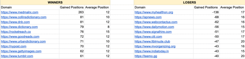 Google Core Update