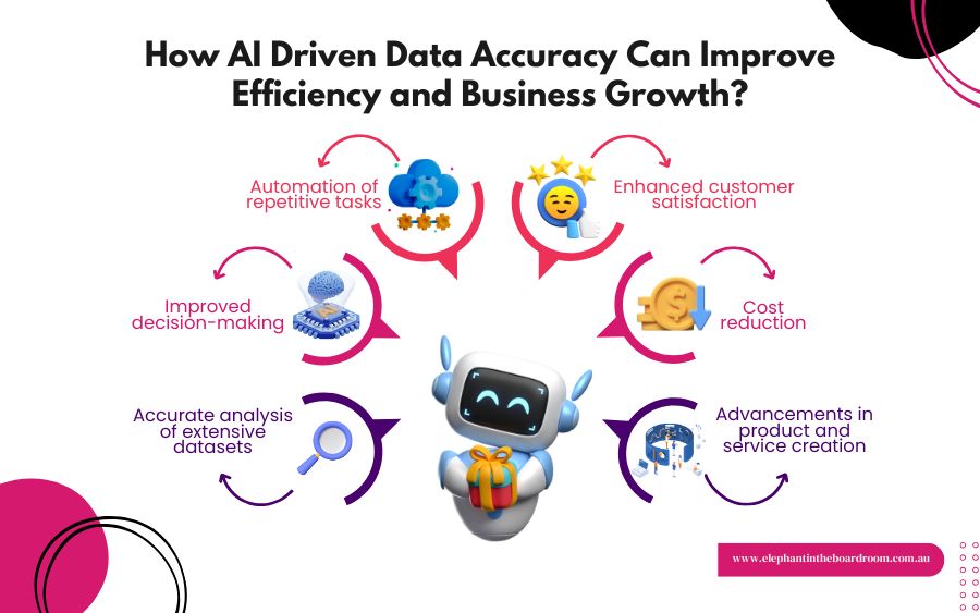 How AI Driven Data Accuracy Can Improve Efficiency and Business Growth?