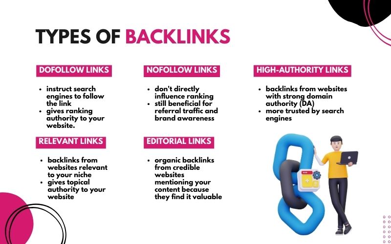 SEO Checklist - Types of Backlinks