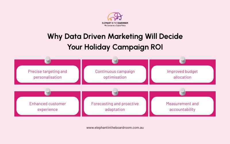 Why Data-Driven Marketing Will Decide Your Holiday Campaign ROI?