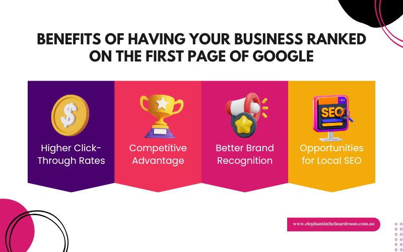 Benefits of Having Your Business Ranked on the First Page of Google