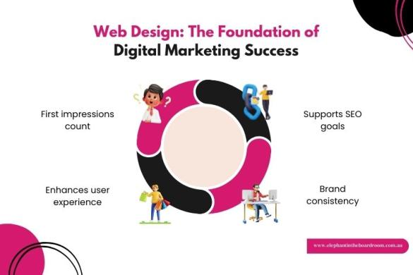 11 Game-Changing Web Design Trends for 2025